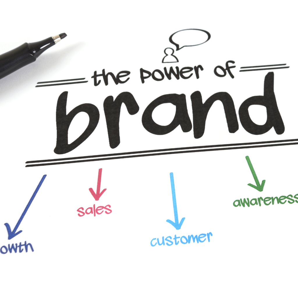 Why Brand Perception Matters